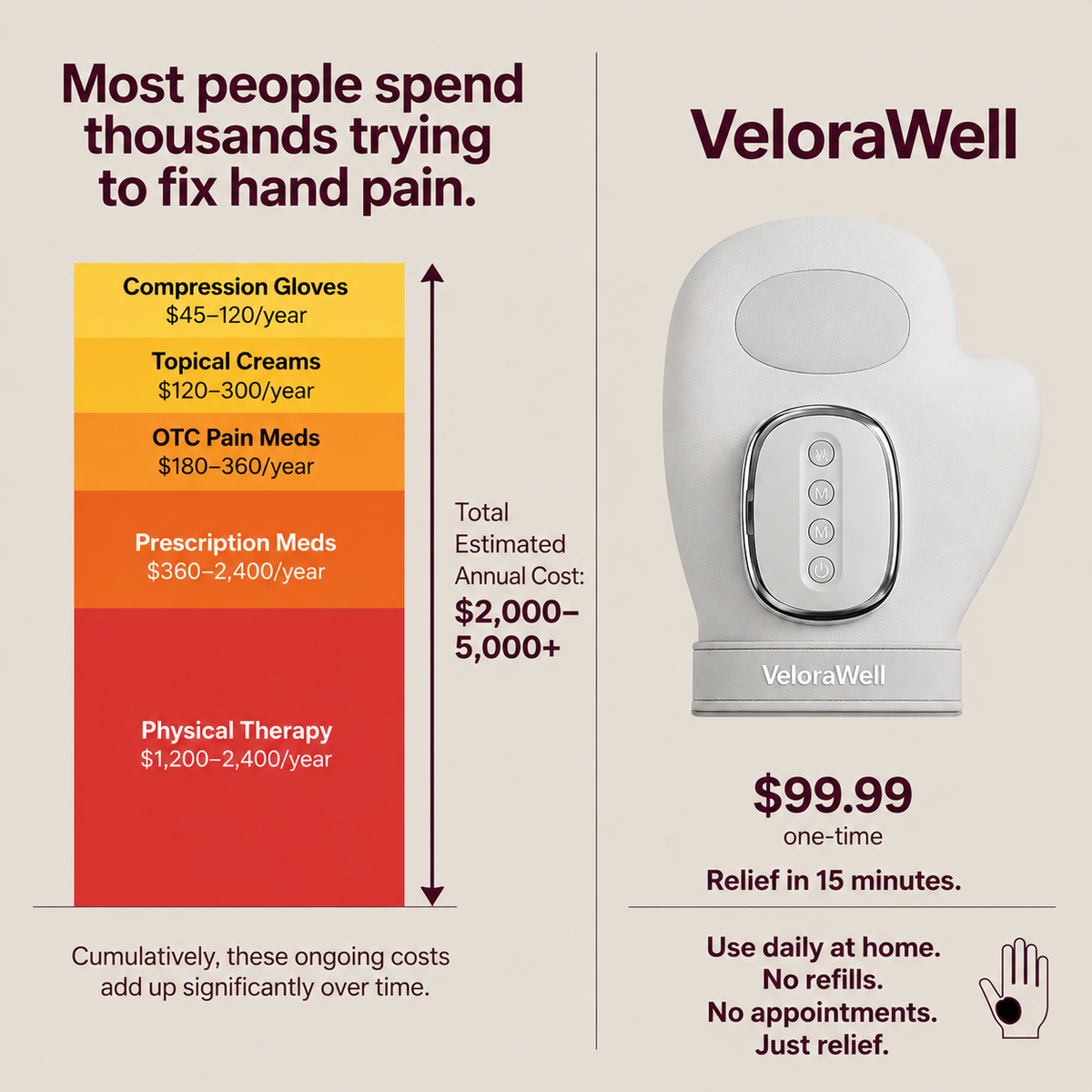 The VeloraWell™ 3-in-1 Hand Massager System